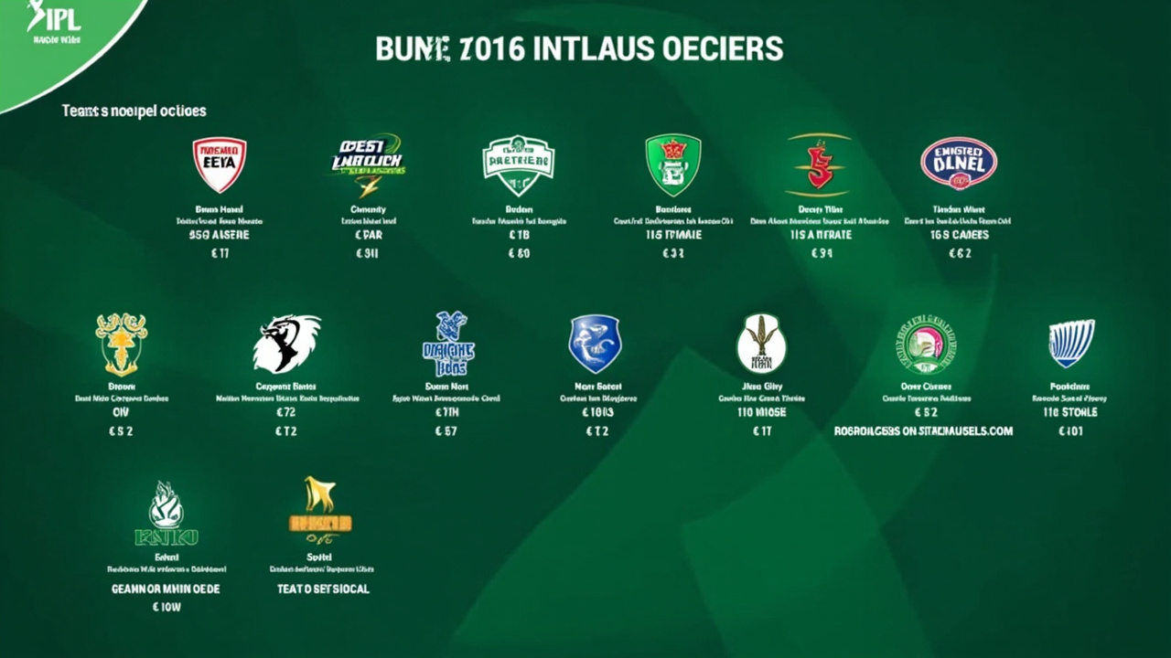 Fantasy Cricket ipl 2026 squads